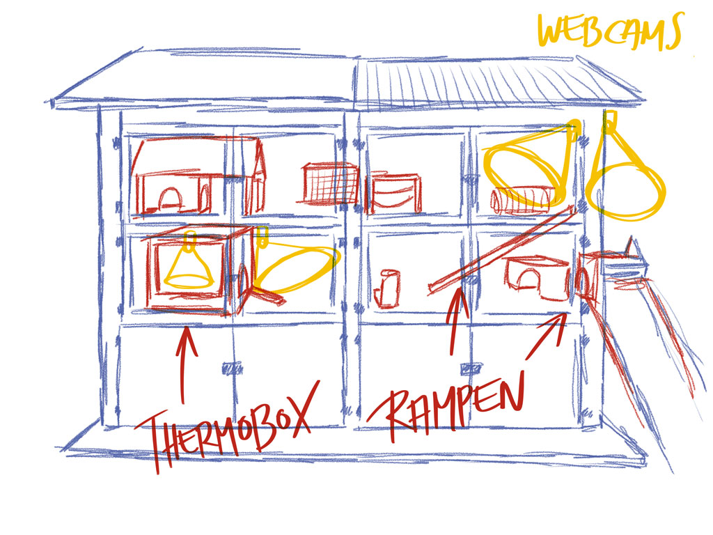 Schemazeichnung des Stalls